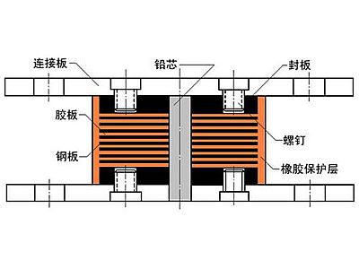湘桥区抗震支座施工-普通板式橡胶支座厂家